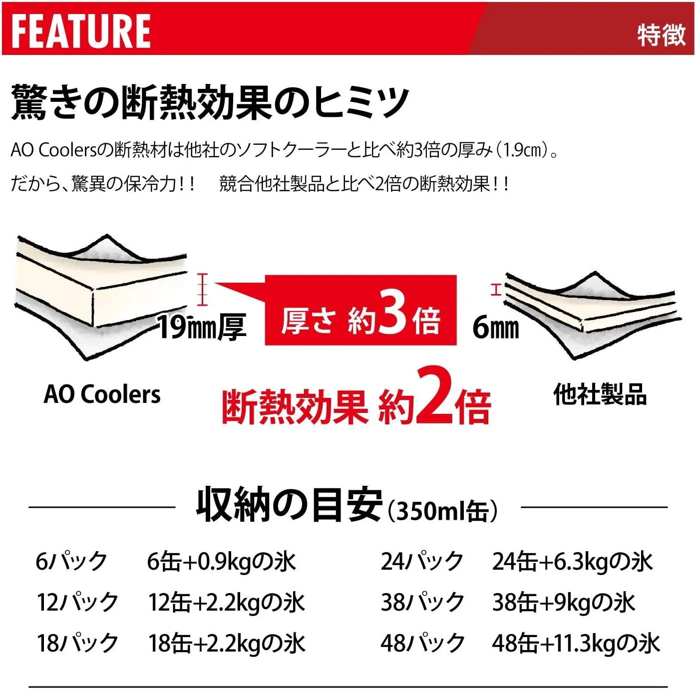 AO Coolers Traveler Original Soft Cooler with High-Density Insulation