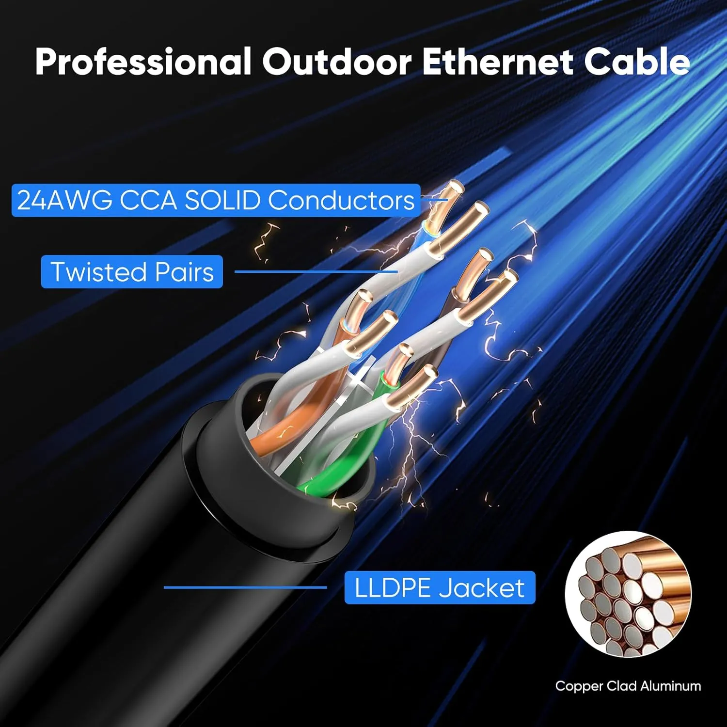 Cat 6 Outdoor Ethernet Cable 100 ft, 24AWG 10Gbps Cat6 Cable Cord Waterproof Direct Burial LLDPE UV Jacket, Internet Network Cable with 20 Ties Support POE Cat6 Cat5e Cat5, CCA, UTP for PC