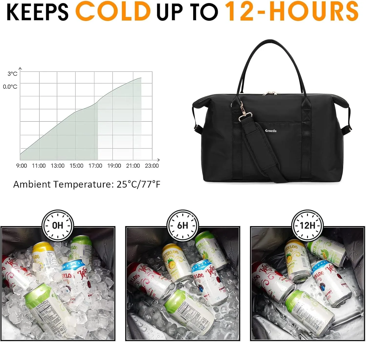 Ceneda Large Cooler Bag 40 Can Insulated Soft Cooler Leakproof Cooler Tote Bag Beach Travel Camping Lunch Bag for Women and Men