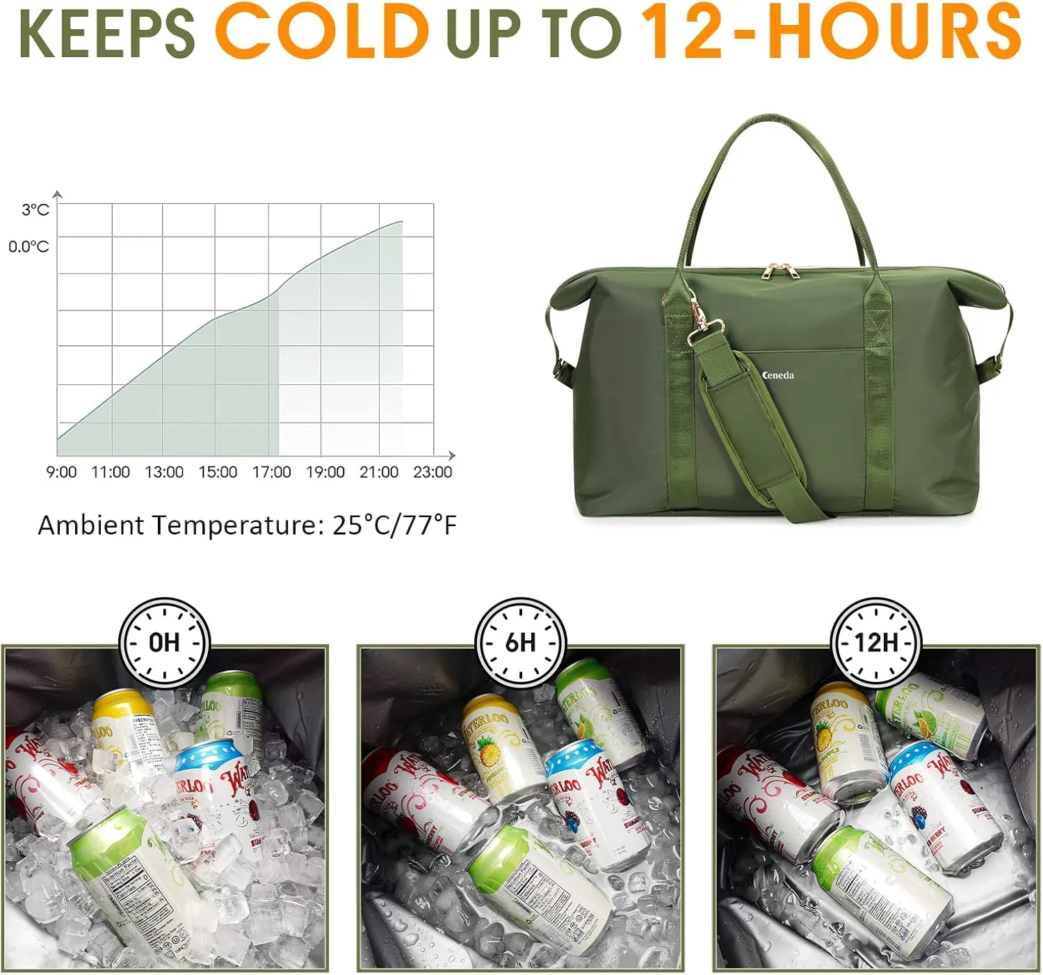 Ceneda Large Cooler Bag 40 Can Insulated Soft Cooler Leakproof Cooler Tote Bag Beach Travel Camping Lunch Bag for Women and Men