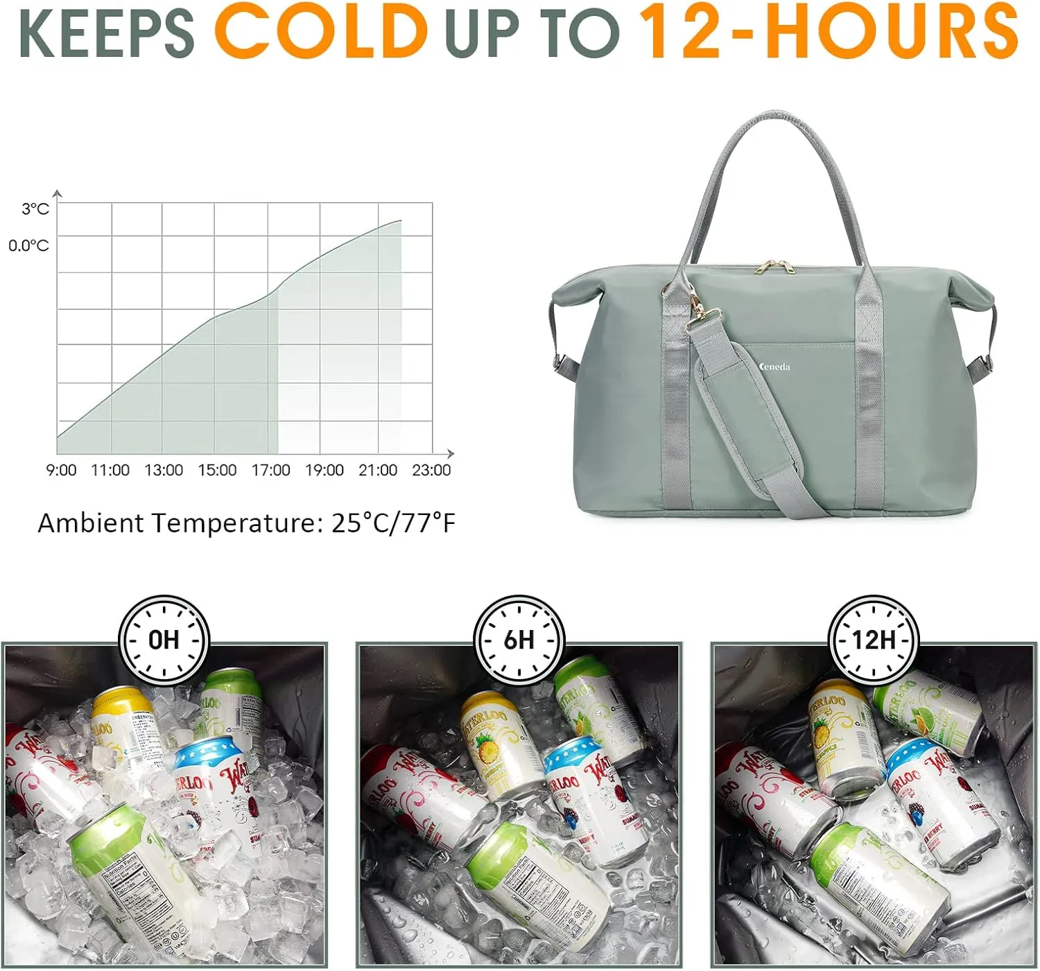 Ceneda Large Cooler Bag 40 Can Insulated Soft Cooler Leakproof Cooler Tote Bag Beach Travel Camping Lunch Bag for Women and Men