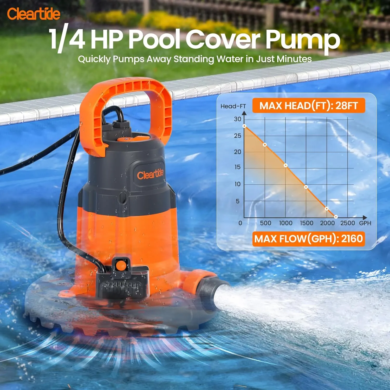 Cleartide 1/4 HP Automatic Pool Cover Pump, Smart Auto/Flexible Manual Mode,120V AC, 2160 GPH Pump for Inground or Above Ground Swimming Pool Cover, Pond, Basement, Window Well, with 25ft Power Cord