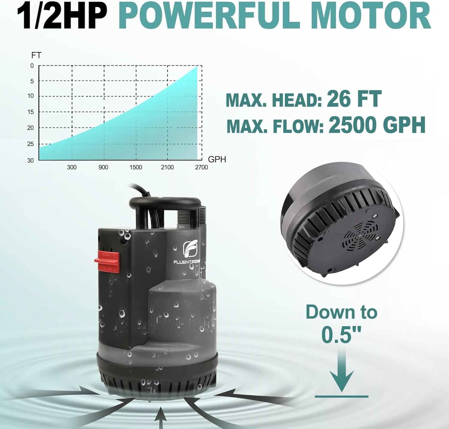 FLUENTPOWER 1/2HP Submersible Sump Pump 2500GPH Utility Water Pump, Auto/Manual Control by Integrated Float Switch, with 16.4 Ft Cord for Pool Tub Garden Pond Flooded Basement Draining