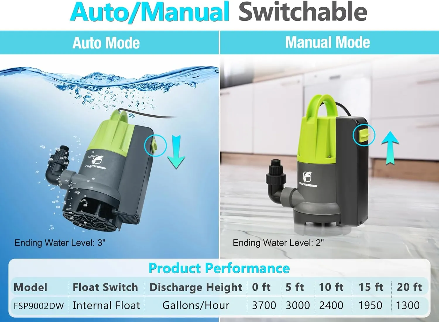 FLUENTPOWER 3/4HP Submersible Sump Pump, 3700GPH Utility Dirty Water Pump, Auto/Manual Control with 26.4 Ft Cord, Adapter, Check Valve and Rope for Basement Flood Cellar Pool Tub Garden Pond