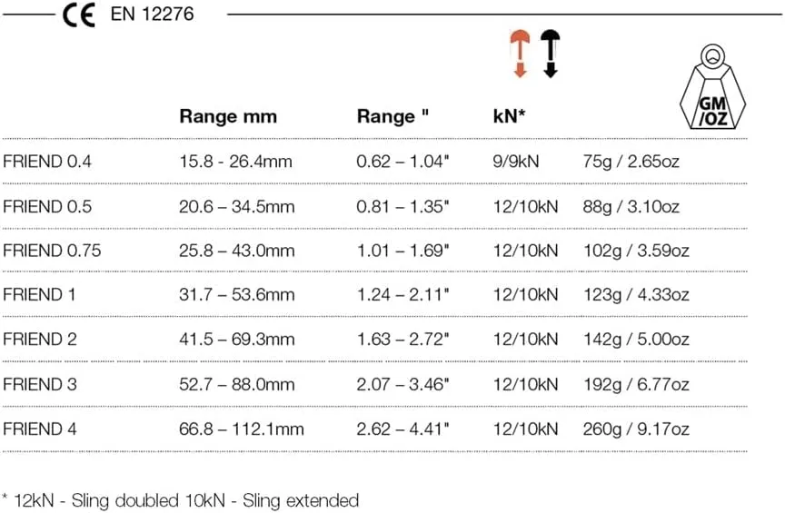 Friends Rock Climbing Cams - Lightweight, Active Protection for Trad & Alpine Climbing