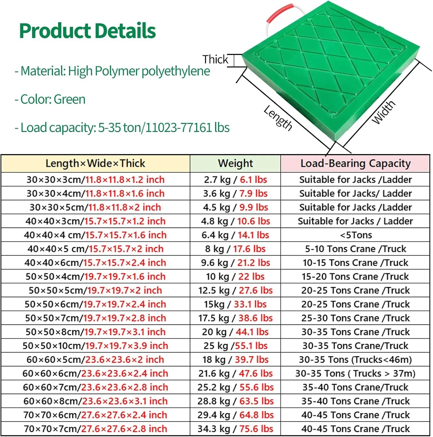 Green Stackable Unbreakable Outrigger Pad for Crane - Heavy Duty Utility Truck Outrigger Pads 3 4 5 6 7 8 10cm Extra Thick - Stabilizer Rv Leveling Pads Prevents Sinking(Set of 8,23.6x23.6x3