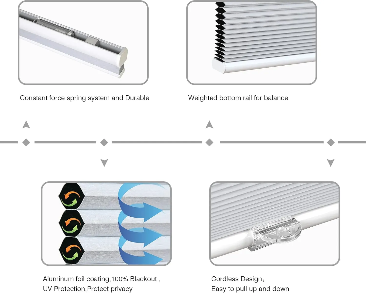Homebox Cordless 100% Blackout Cellular Shades for Home,Shades for Indoor Windows, Honeycomb Blinds 30" W x 72" H White