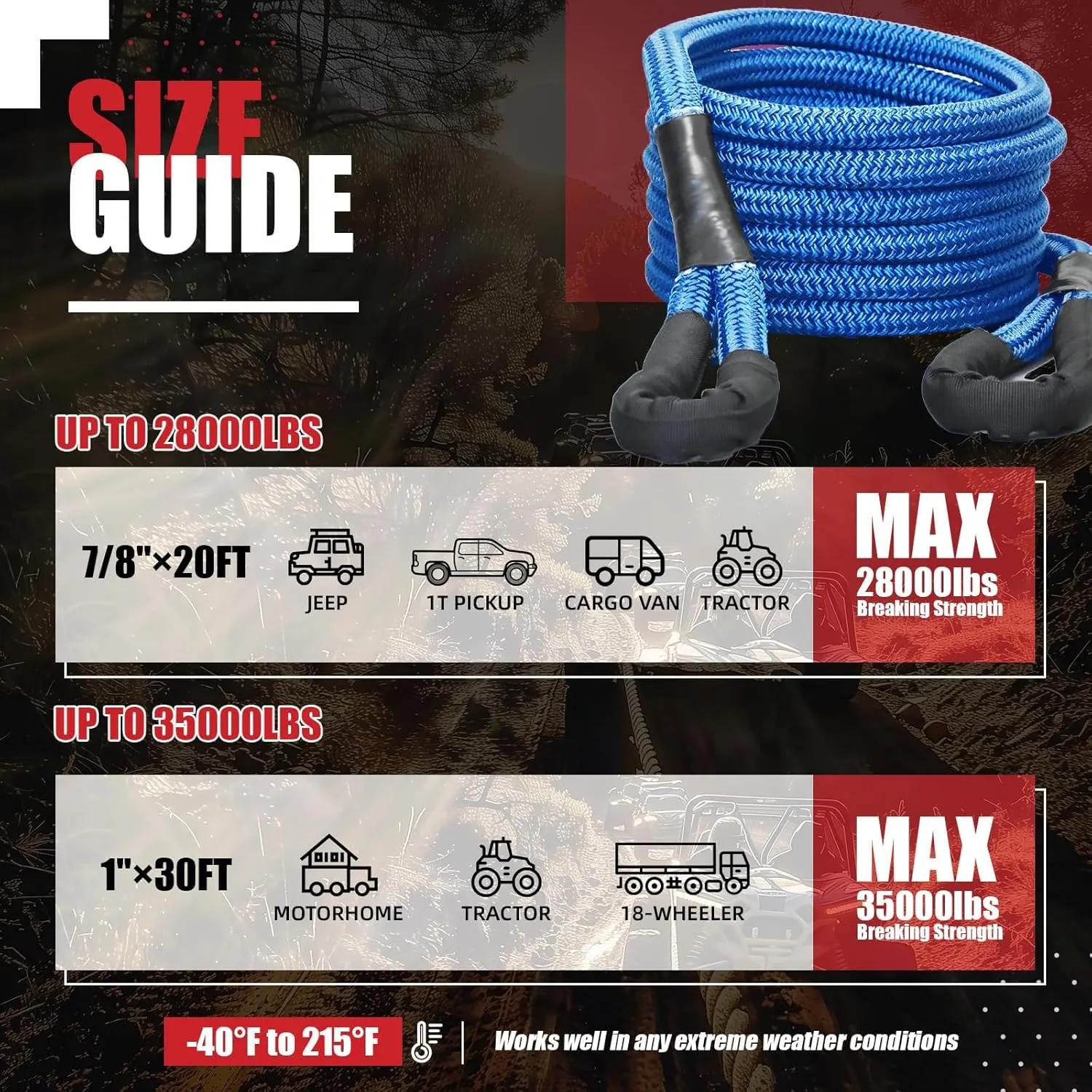 Kinetic Recovery Tow Rope (36000lbs) with 2 UHMWPE Soft Shackles (40000lbs), Heavy-Duty Offroad Snatch Strap, Vehicle Recovery kit for Jeep car Truck ATV UTV SUV (Royal Blue, 1'x30')