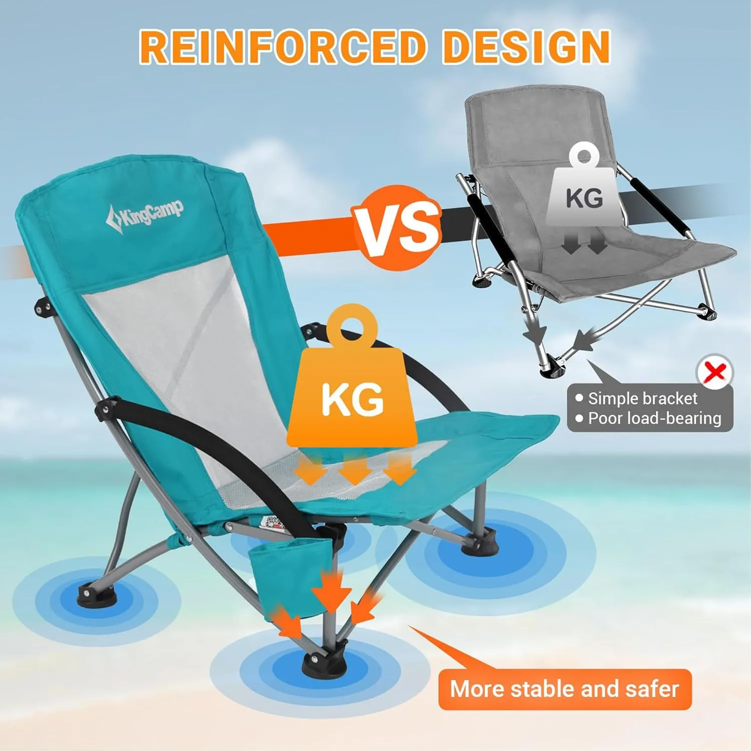 KingCamp Low Folding Beach Chair - Portable & Heavy Duty Beach Gear with 300lbs Capacity, Low Seat Design, Lightweight Camping Chair for Adults, Beach, Picnic, Concert & Outdoor Activities
