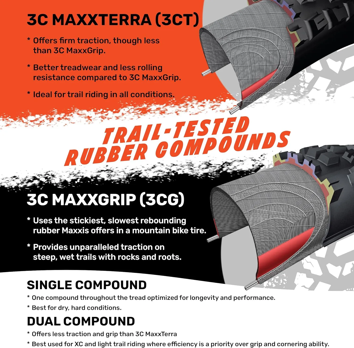 Maxxis Unisex Minion Dhfpl Folding Dual Compound Exo/Tr Tyre