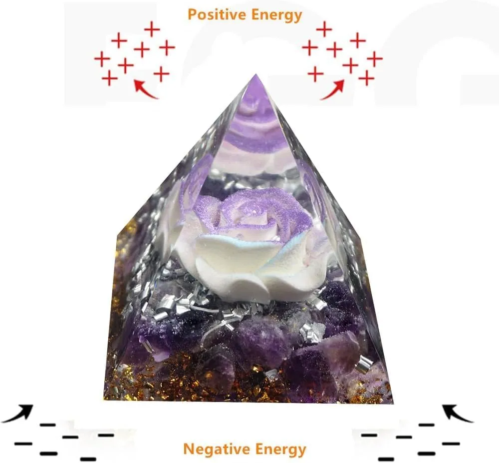 Orgone Pyramid for Positive Energy, Orgonite Amethyst Stones Healing Crystals Pyramid for Reduce Stress Chakra Reiki Healing Meditation Attracts Lucky and Success (Purple-Blue&Amethyst)