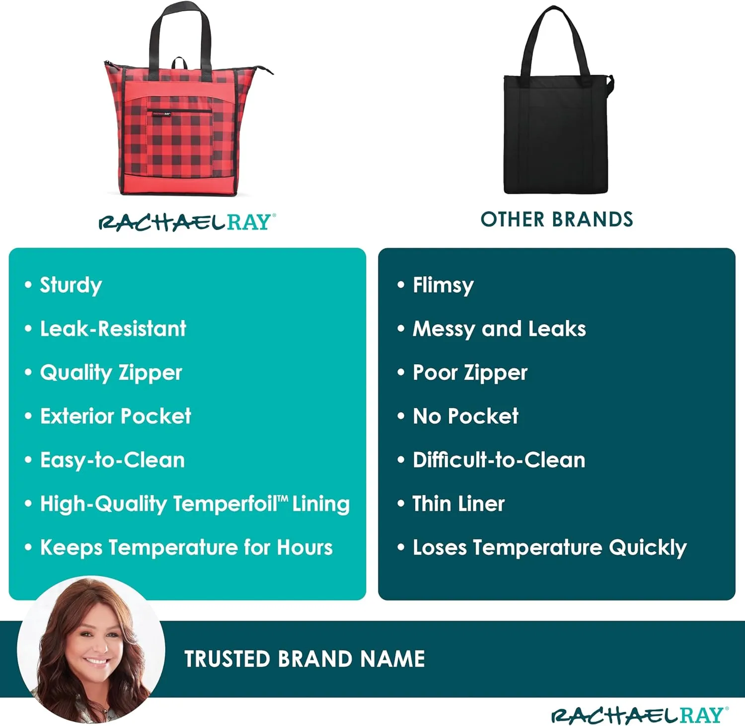 Rachael Ray Chillout Soft Sided Cooler Bag - Insulated, Leak Proof, Portable for Travel