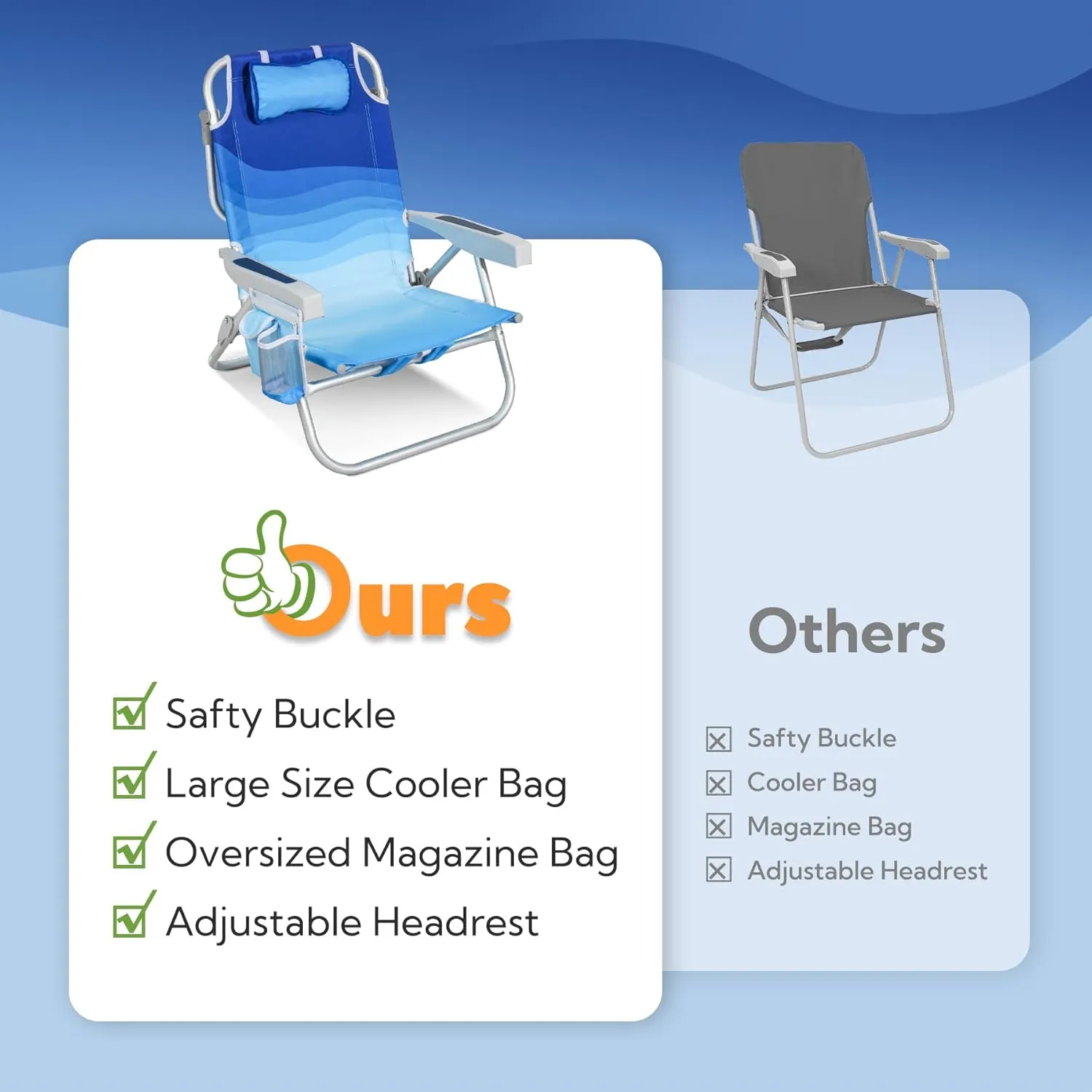 Reclining Low Beach Chairs for Adults 2 Pack with Backpack Straps, Portable Beach Chair with Cup Holder & Large Cooler Storage Bag Support 300LBS, Wave Blue