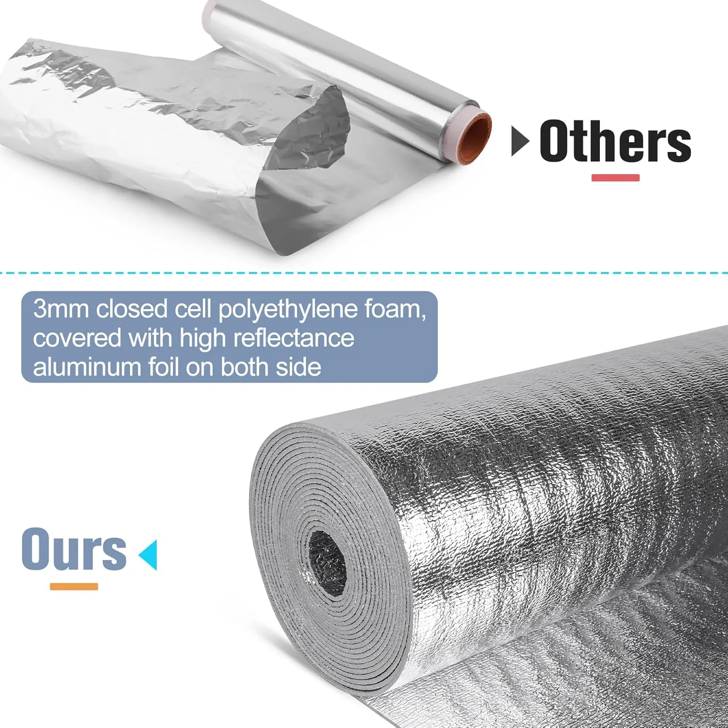 Reflective Insulation Roll 24in x 10Ft (3mm) Foam Core Radiant Barrier Double Reflective Aluminum Foil Wrap Insulation Sheet Thermal Shield for Winter RV Window Thermal Cold Insulating Summer Heat