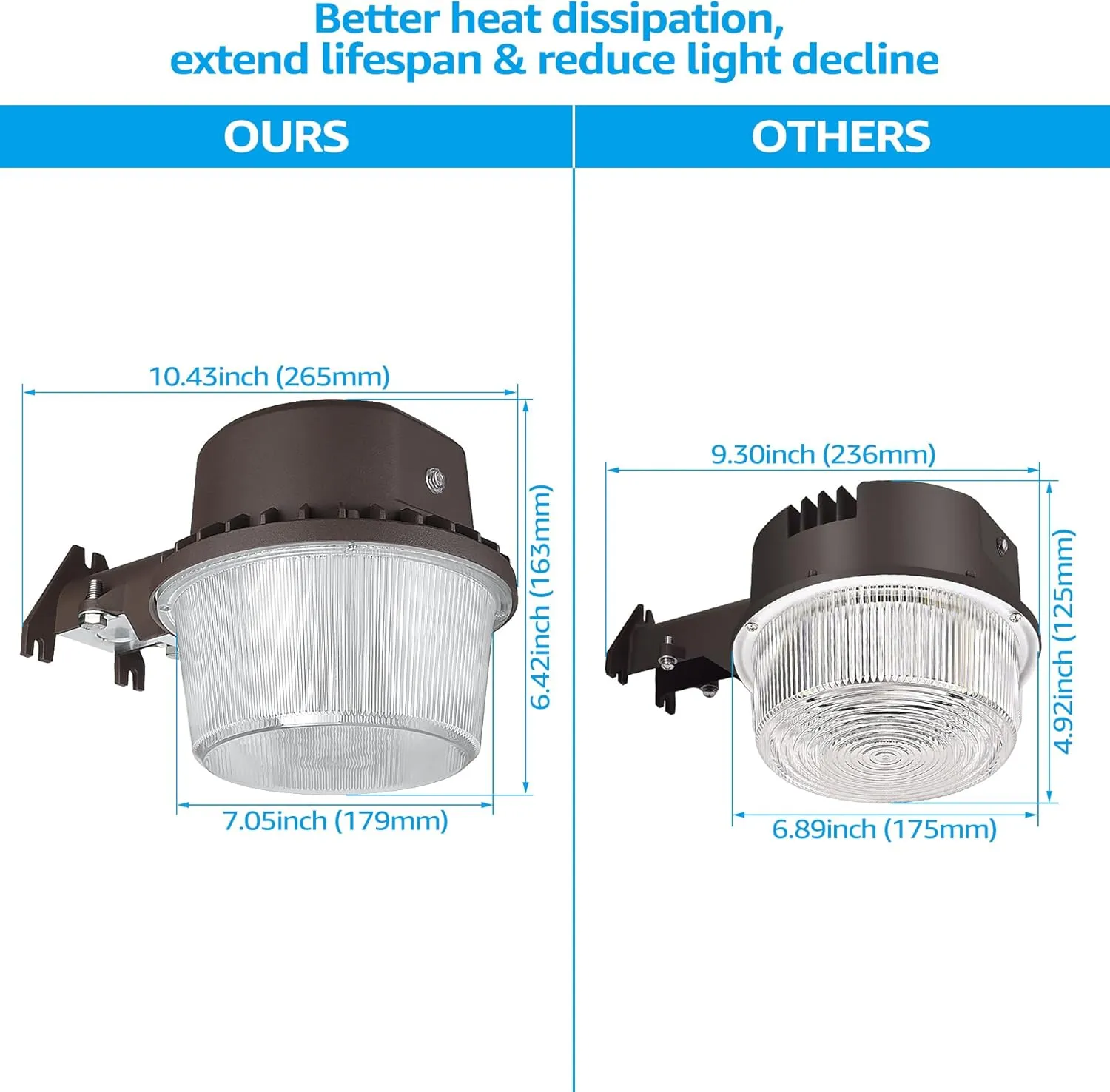 TORCHSTAR LED Barn Light, Dusk to Dawn Area Lights with Photocell, Outdoor Security Flood Lighting, ETL & FCC Listed, IP65 Waterproof, Aluminum, 110-277V, Garage, Yard, 3000K Warm White, Bronze