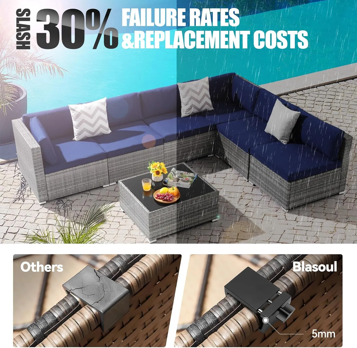 Universal Heavy-Duty Outdoor Furniture Clips For Wicker Patio Furniture,Blasoul Anti-Separation Locking System for Sectional Couch,Secures up to 2.5" Square & Round Tubes(8pcs)