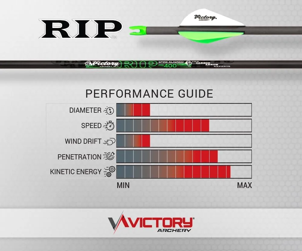 Victory Archery RIP 0.204" 250/300/350/400/500 Spine Small Diameter Carbon Hunting Arrow Shafts 12 Pack
