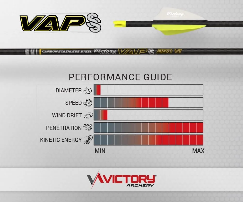 Victory Archery VAP SS 0.166" 200/250/300/350/400 Spine Micro Diameter Carbon Hunting Arrow Shafts 12 Pack