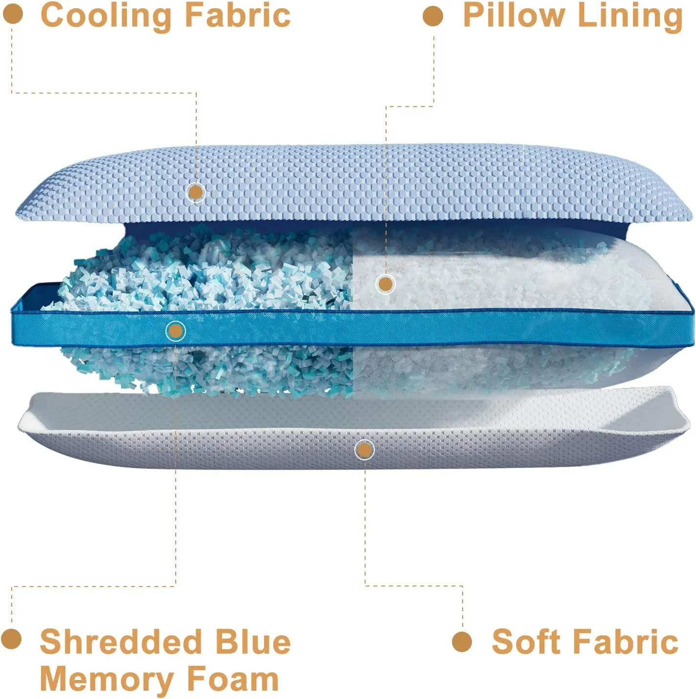 YZ HOME Cooling Body Pillow for Adults, Adjustable Extra Long Pillow for Bed, Shredded Memory Foam Full Body Pillows(20x54 Inch, Blue)